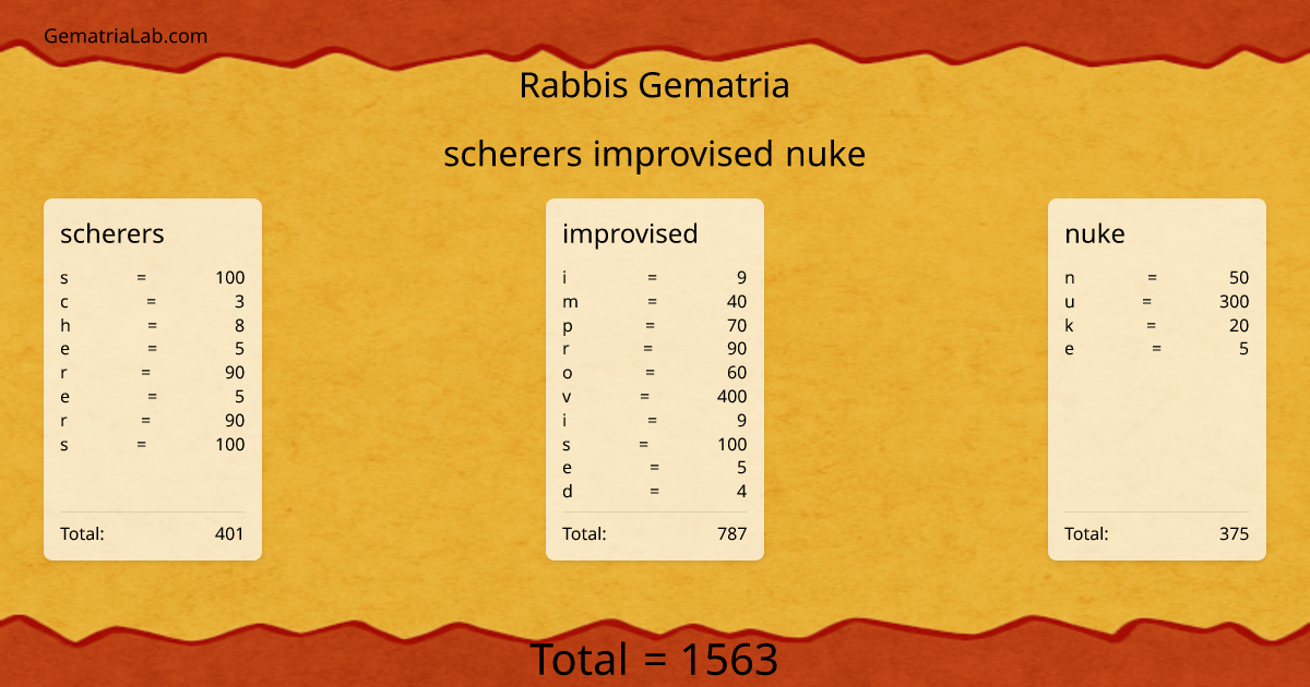 scherers improvised nuke in rabbis Gematria